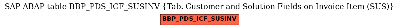E-R Diagram for table BBP_PDS_ICF_SUSINV (Tab. Customer and Solution Fields on Invoice Item (SUS))