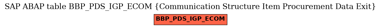 E-R Diagram for table BBP_PDS_IGP_ECOM (Communication Structure Item Procurement Data Exit)