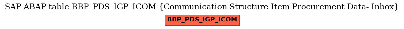 E-R Diagram for table BBP_PDS_IGP_ICOM (Communication Structure Item Procurement Data- Inbox)