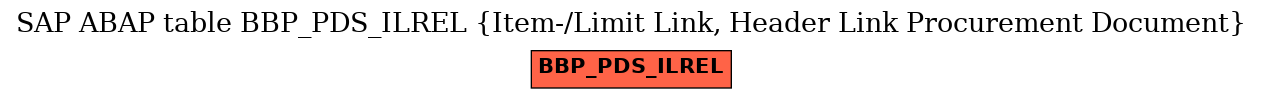 E-R Diagram for table BBP_PDS_ILREL (Item-/Limit Link, Header Link Procurement Document)