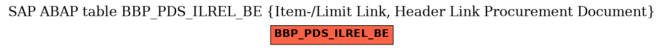 E-R Diagram for table BBP_PDS_ILREL_BE (Item-/Limit Link, Header Link Procurement Document)