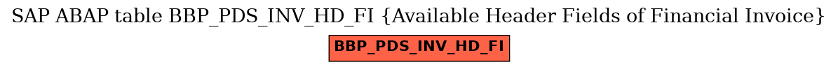 E-R Diagram for table BBP_PDS_INV_HD_FI (Available Header Fields of Financial Invoice)