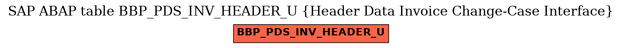 E-R Diagram for table BBP_PDS_INV_HEADER_U (Header Data Invoice Change-Case Interface)