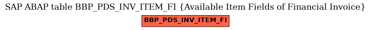 E-R Diagram for table BBP_PDS_INV_ITEM_FI (Available Item Fields of Financial Invoice)