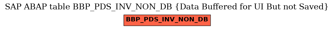 E-R Diagram for table BBP_PDS_INV_NON_DB (Data Buffered for UI But not Saved)