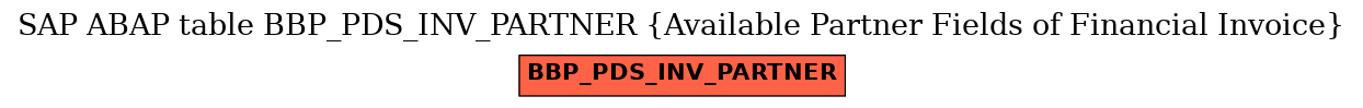 E-R Diagram for table BBP_PDS_INV_PARTNER (Available Partner Fields of Financial Invoice)