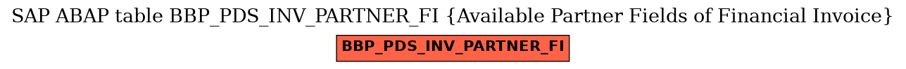 E-R Diagram for table BBP_PDS_INV_PARTNER_FI (Available Partner Fields of Financial Invoice)