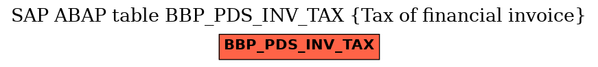 E-R Diagram for table BBP_PDS_INV_TAX (Tax of financial invoice)