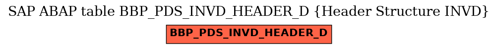 E-R Diagram for table BBP_PDS_INVD_HEADER_D (Header Structure INVD)