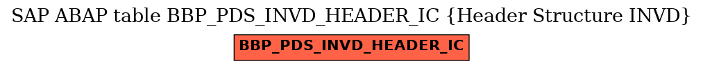 E-R Diagram for table BBP_PDS_INVD_HEADER_IC (Header Structure INVD)