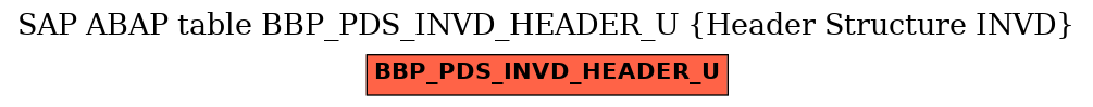 E-R Diagram for table BBP_PDS_INVD_HEADER_U (Header Structure INVD)