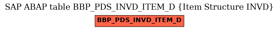 E-R Diagram for table BBP_PDS_INVD_ITEM_D (Item Structure INVD)