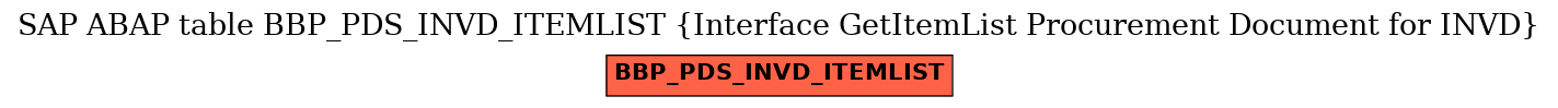 E-R Diagram for table BBP_PDS_INVD_ITEMLIST (Interface GetItemList Procurement Document for INVD)