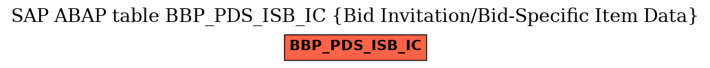 E-R Diagram for table BBP_PDS_ISB_IC (Bid Invitation/Bid-Specific Item Data)