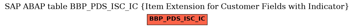 E-R Diagram for table BBP_PDS_ISC_IC (Item Extension for Customer Fields with Indicator)