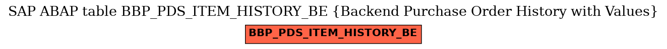 E-R Diagram for table BBP_PDS_ITEM_HISTORY_BE (Backend Purchase Order History with Values)