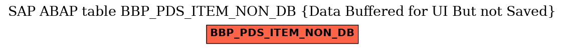 E-R Diagram for table BBP_PDS_ITEM_NON_DB (Data Buffered for UI But not Saved)