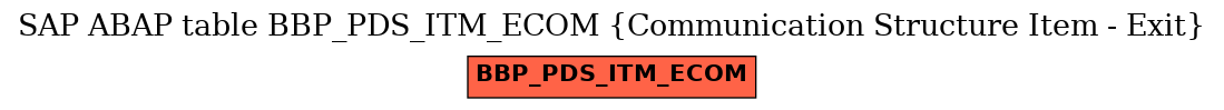 E-R Diagram for table BBP_PDS_ITM_ECOM (Communication Structure Item - Exit)