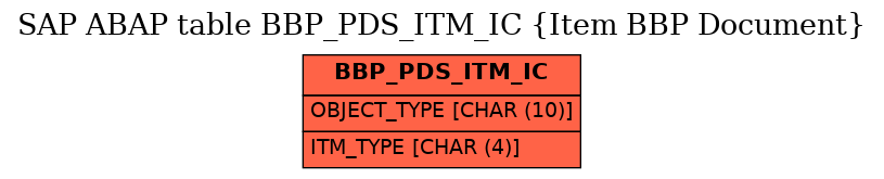 E-R Diagram for table BBP_PDS_ITM_IC (Item BBP Document)