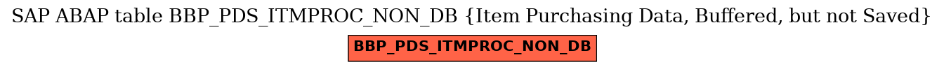 E-R Diagram for table BBP_PDS_ITMPROC_NON_DB (Item Purchasing Data, Buffered, but not Saved)