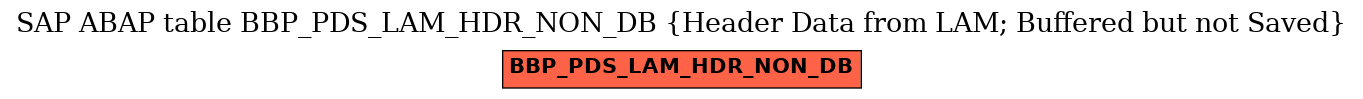 E-R Diagram for table BBP_PDS_LAM_HDR_NON_DB (Header Data from LAM; Buffered but not Saved)