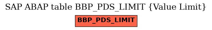 E-R Diagram for table BBP_PDS_LIMIT (Value Limit)