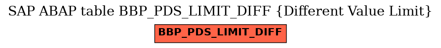 E-R Diagram for table BBP_PDS_LIMIT_DIFF (Different Value Limit)