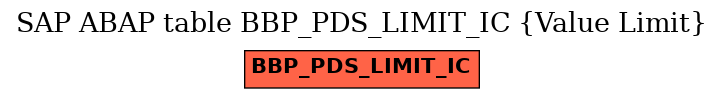 E-R Diagram for table BBP_PDS_LIMIT_IC (Value Limit)