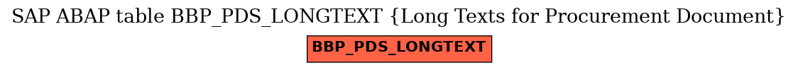 E-R Diagram for table BBP_PDS_LONGTEXT (Long Texts for Procurement Document)