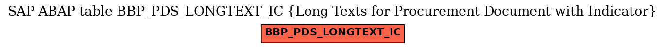 E-R Diagram for table BBP_PDS_LONGTEXT_IC (Long Texts for Procurement Document with Indicator)