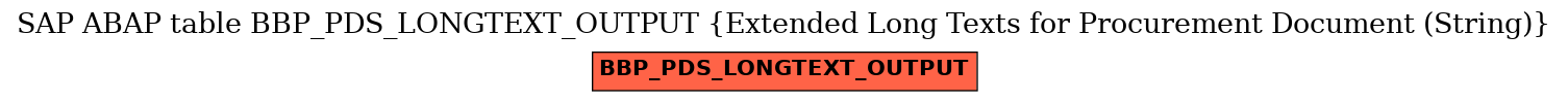 E-R Diagram for table BBP_PDS_LONGTEXT_OUTPUT (Extended Long Texts for Procurement Document (String))