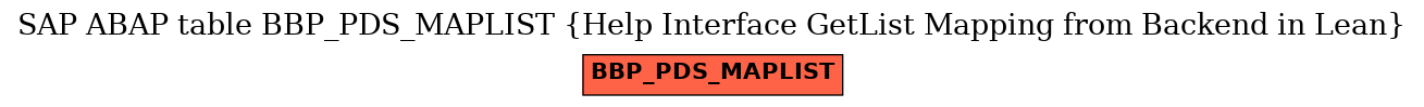 E-R Diagram for table BBP_PDS_MAPLIST (Help Interface GetList Mapping from Backend in Lean)