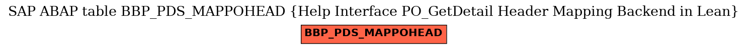 E-R Diagram for table BBP_PDS_MAPPOHEAD (Help Interface PO_GetDetail Header Mapping Backend in Lean)