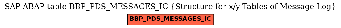 E-R Diagram for table BBP_PDS_MESSAGES_IC (Structure for x/y Tables of Message Log)