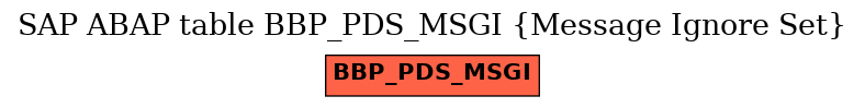 E-R Diagram for table BBP_PDS_MSGI (Message Ignore Set)
