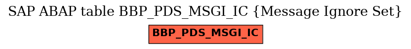 E-R Diagram for table BBP_PDS_MSGI_IC (Message Ignore Set)