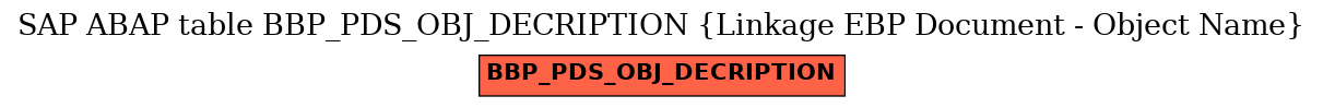 E-R Diagram for table BBP_PDS_OBJ_DECRIPTION (Linkage EBP Document - Object Name)