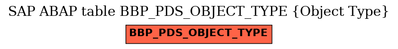 E-R Diagram for table BBP_PDS_OBJECT_TYPE (Object Type)