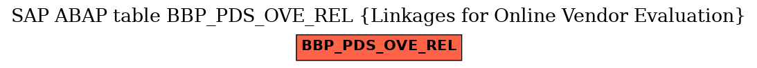 E-R Diagram for table BBP_PDS_OVE_REL (Linkages for Online Vendor Evaluation)