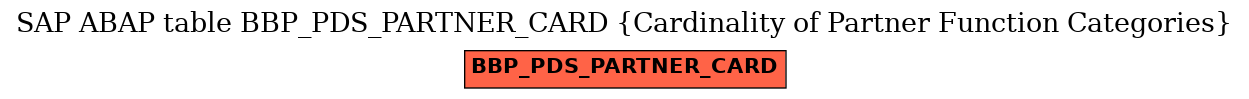 E-R Diagram for table BBP_PDS_PARTNER_CARD (Cardinality of Partner Function Categories)