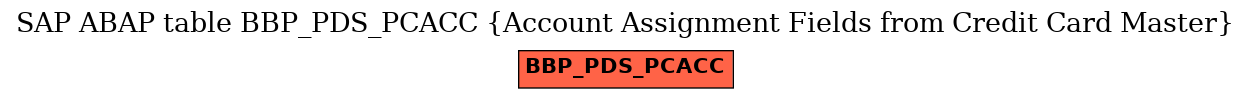 E-R Diagram for table BBP_PDS_PCACC (Account Assignment Fields from Credit Card Master)