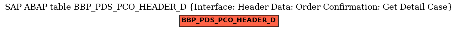 E-R Diagram for table BBP_PDS_PCO_HEADER_D (Interface: Header Data: Order Confirmation: Get Detail Case)