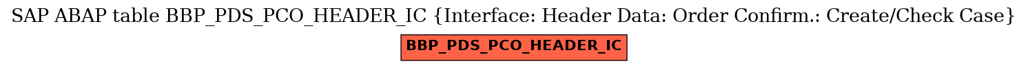 E-R Diagram for table BBP_PDS_PCO_HEADER_IC (Interface: Header Data: Order Confirm.: Create/Check Case)