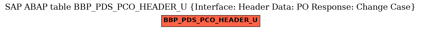 E-R Diagram for table BBP_PDS_PCO_HEADER_U (Interface: Header Data: PO Response: Change Case)