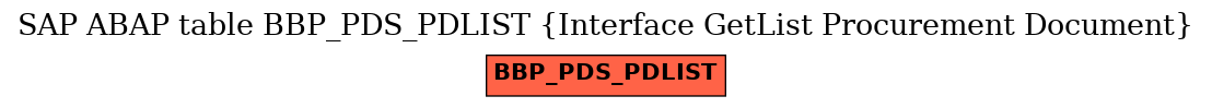 E-R Diagram for table BBP_PDS_PDLIST (Interface GetList Procurement Document)