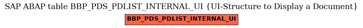 E-R Diagram for table BBP_PDS_PDLIST_INTERNAL_UI (UI-Structure to Display a Document)