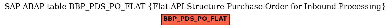 E-R Diagram for table BBP_PDS_PO_FLAT (Flat API Structure Purchase Order for Inbound Processing)