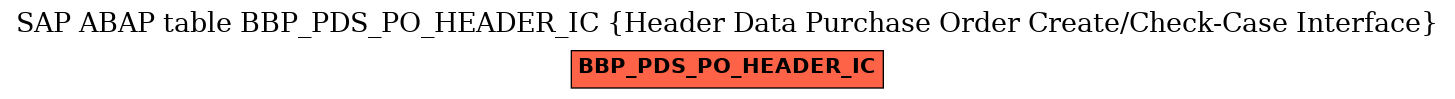 E-R Diagram for table BBP_PDS_PO_HEADER_IC (Header Data Purchase Order Create/Check-Case Interface)
