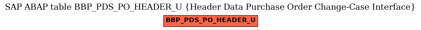 E-R Diagram for table BBP_PDS_PO_HEADER_U (Header Data Purchase Order Change-Case Interface)