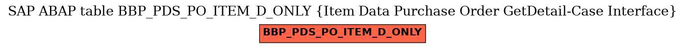 E-R Diagram for table BBP_PDS_PO_ITEM_D_ONLY (Item Data Purchase Order GetDetail-Case Interface)